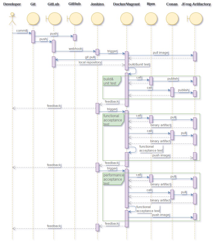 fig.3